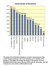 Headcoat Pro Plug Fastener System